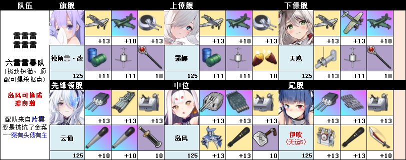 据点六雷雷暴队.png