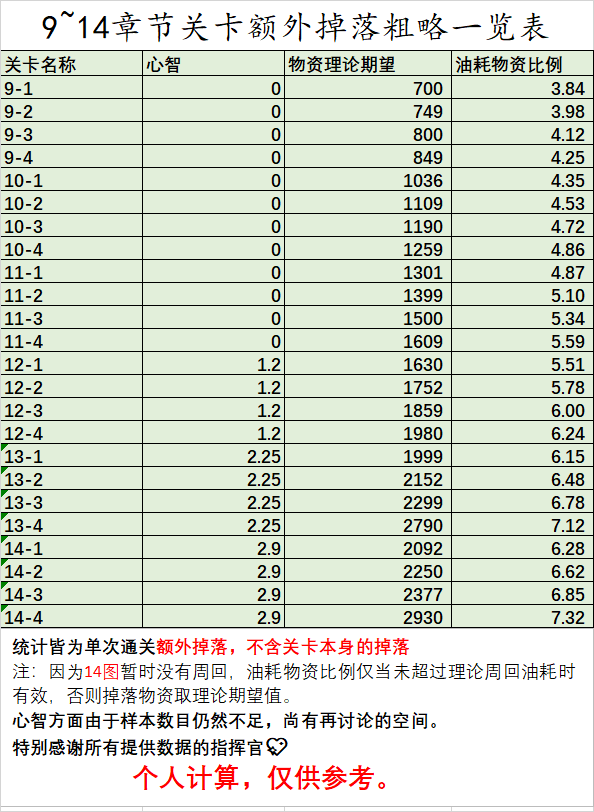 额外通关奖励 碧蓝航线wiki Bwiki 哔哩哔哩