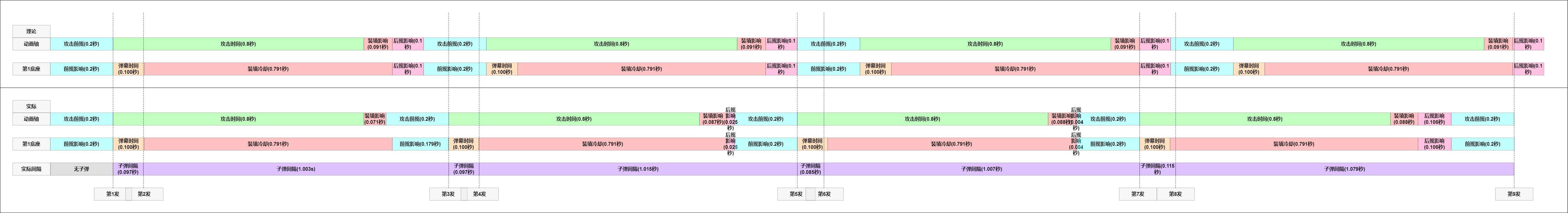 卡炮研究 雪风 114炮 甘特图.png