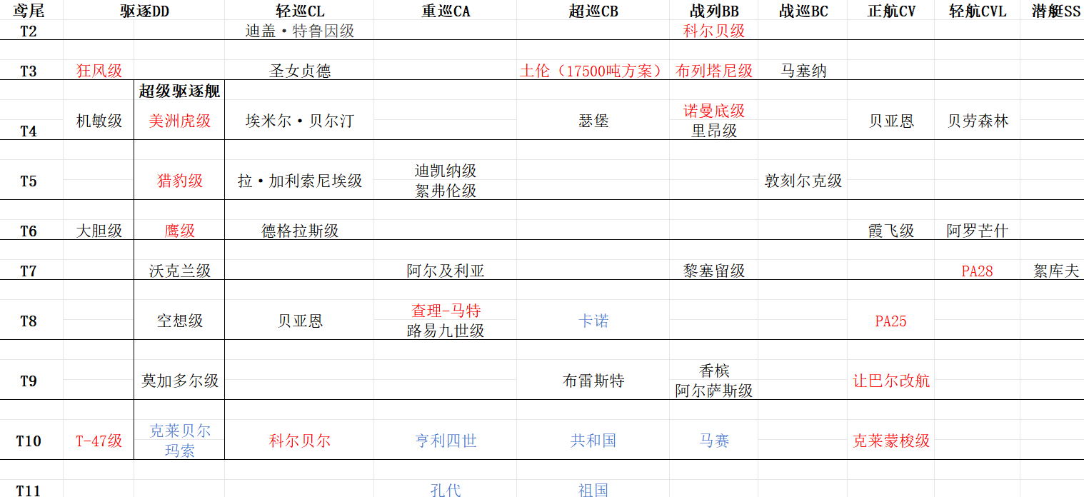 科技树-鸢尾.png