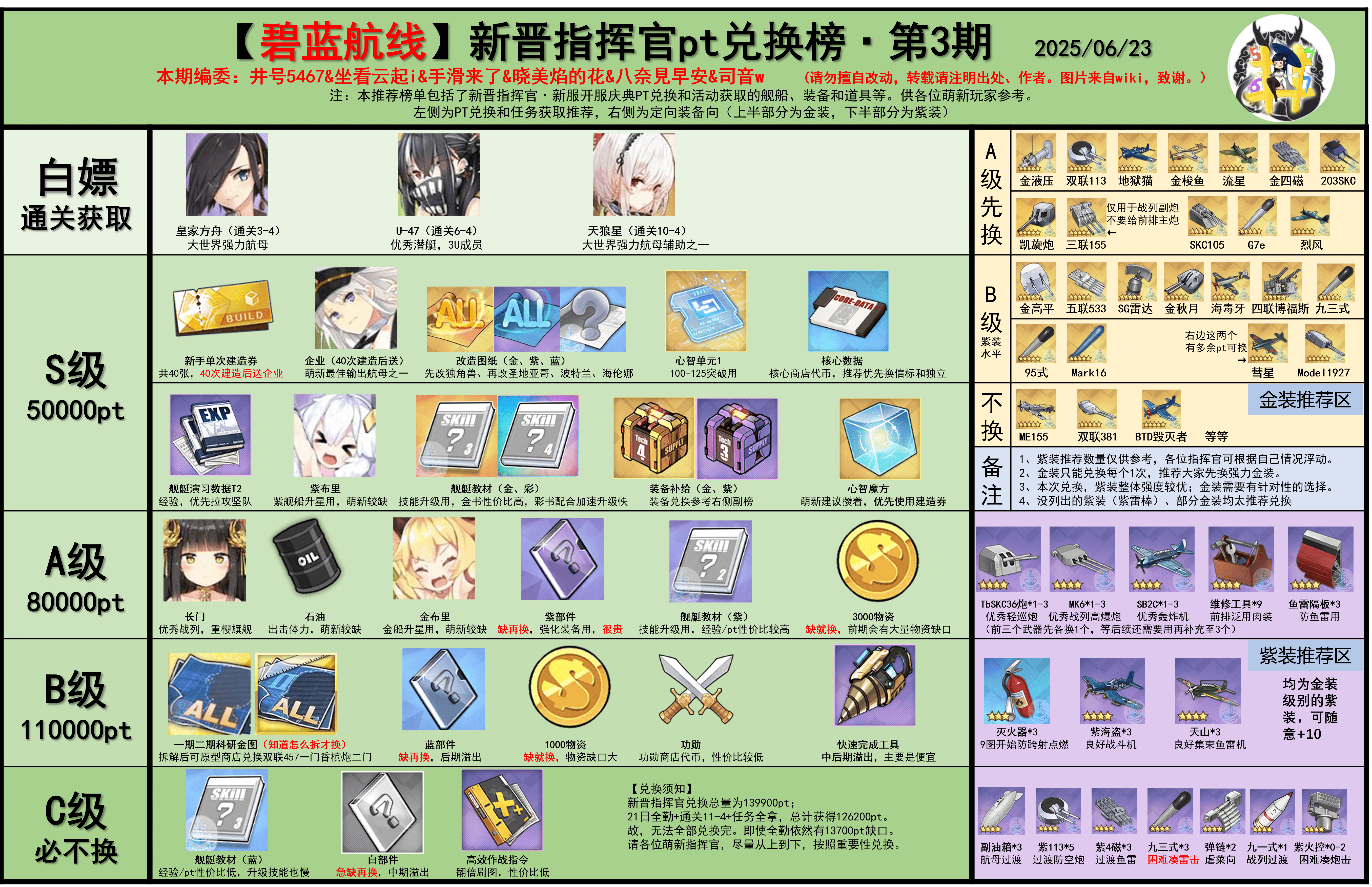 新晋指挥官pt兑换榜.png