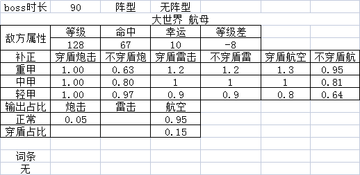 前排生存期望计算 航母2.png