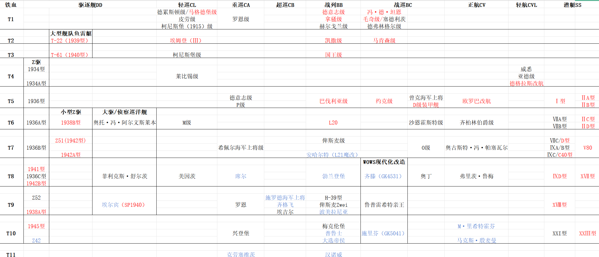 科技树-铁血.png