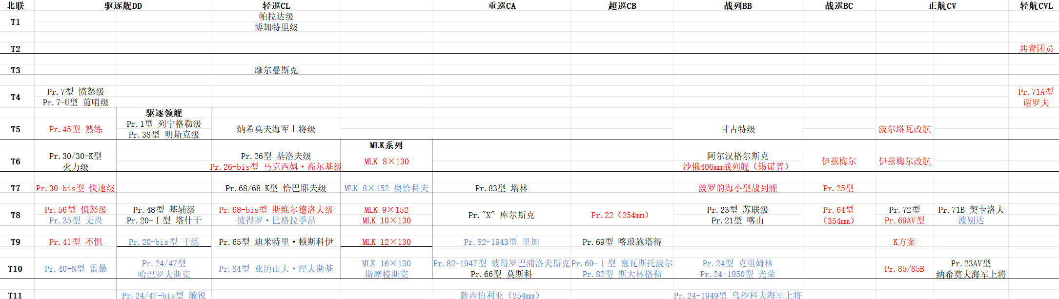 科技树-北联.png