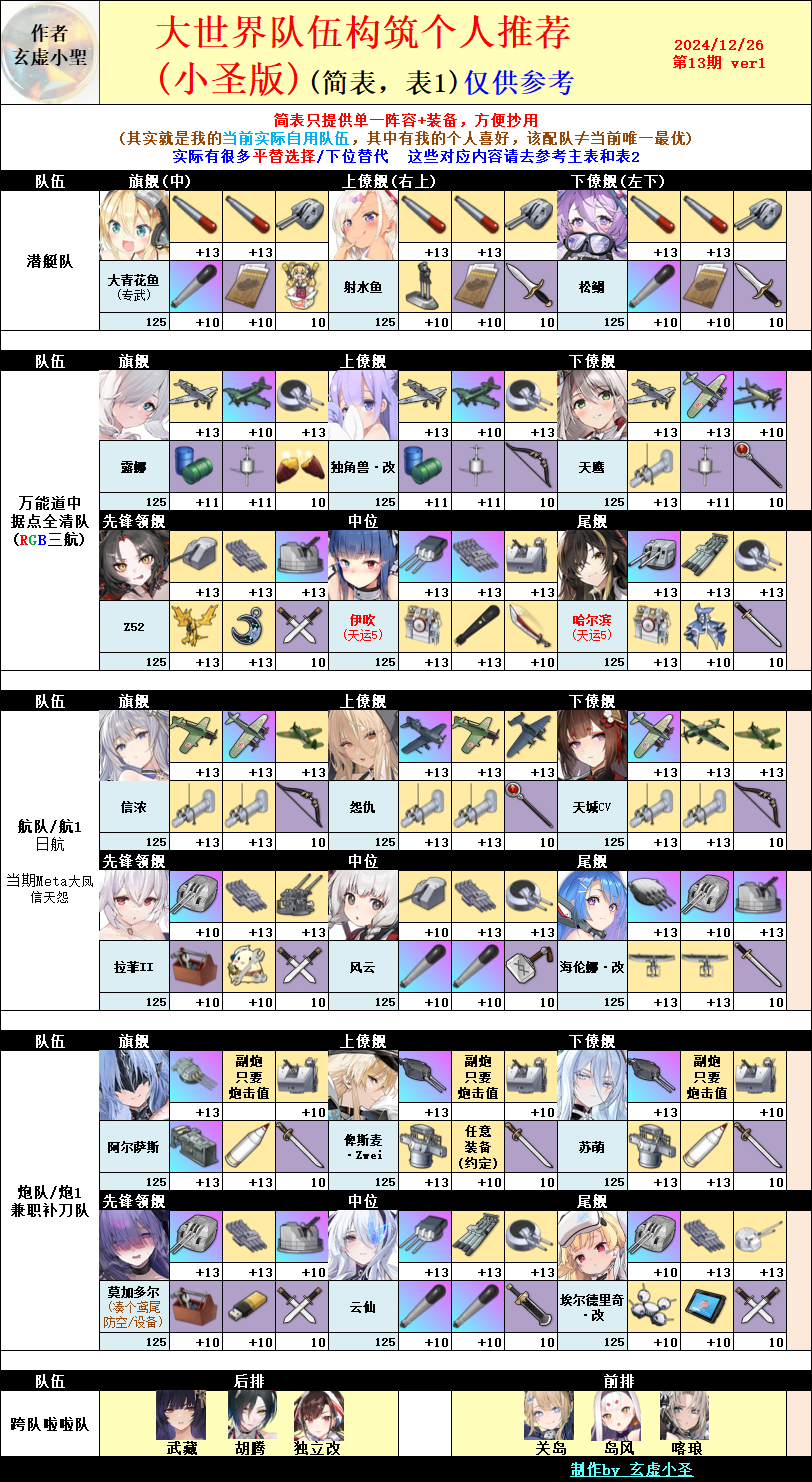 大世界队伍构筑个人推荐(小圣版)简表.png