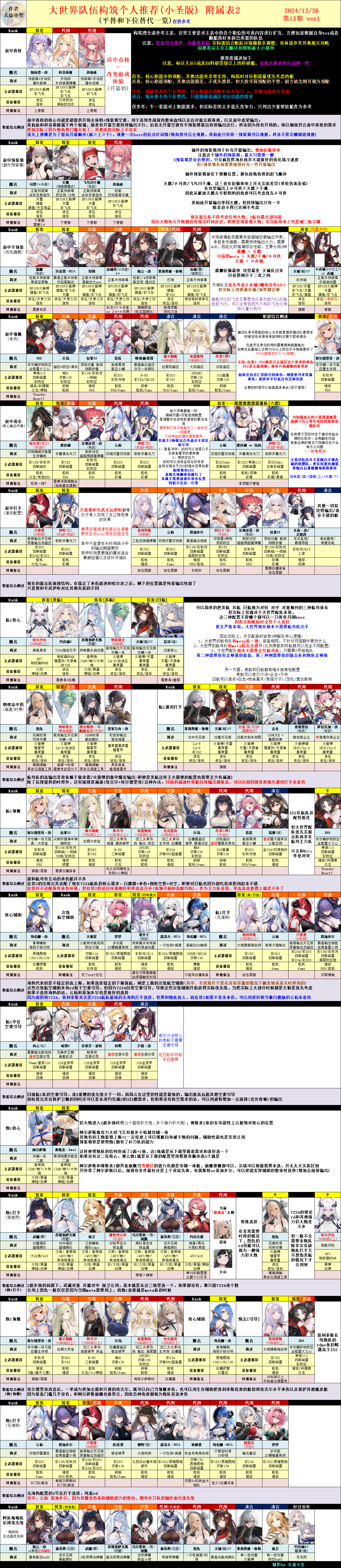 小圣版大世界队伍构筑附属表2.png