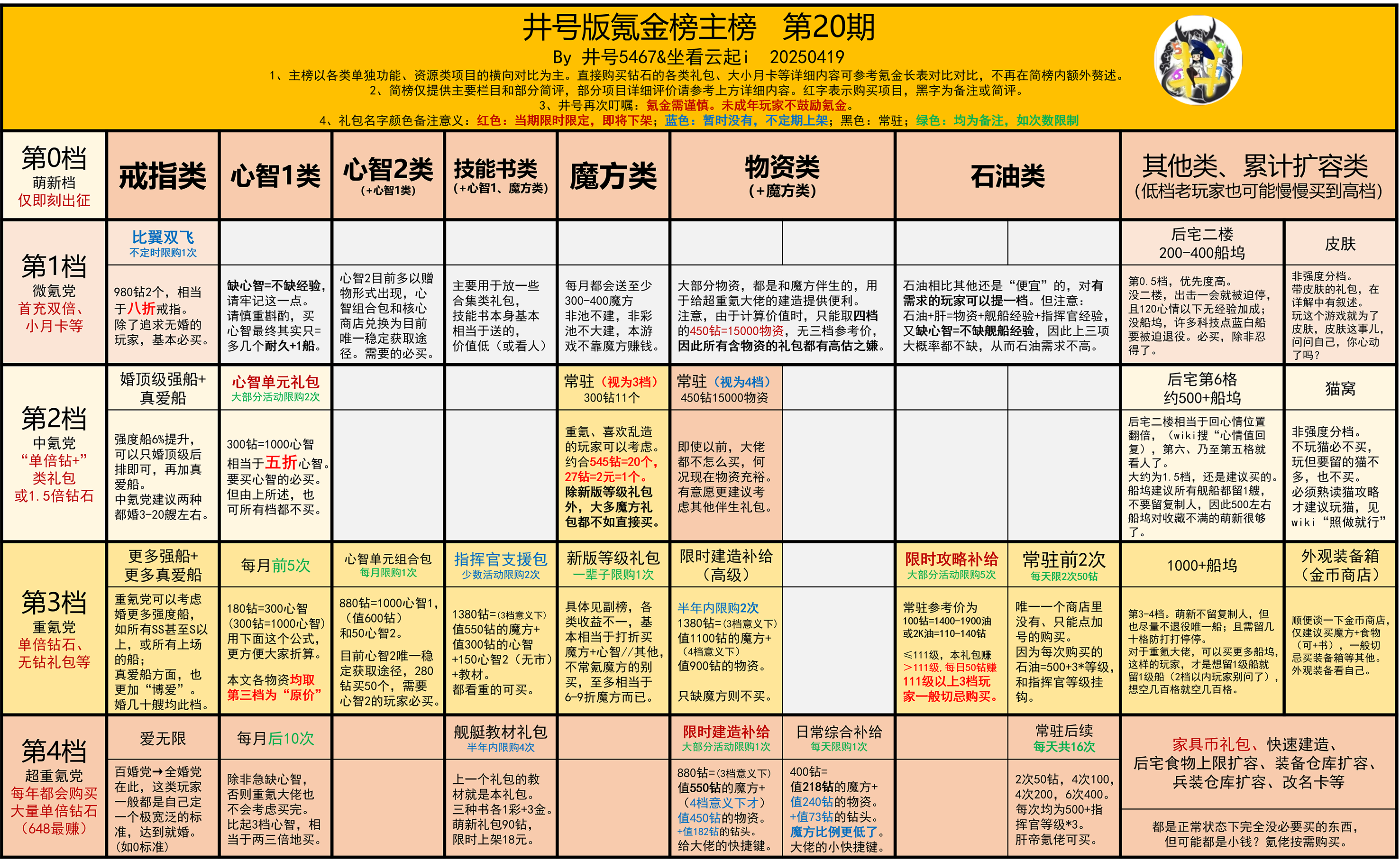 氪金榜主榜.png