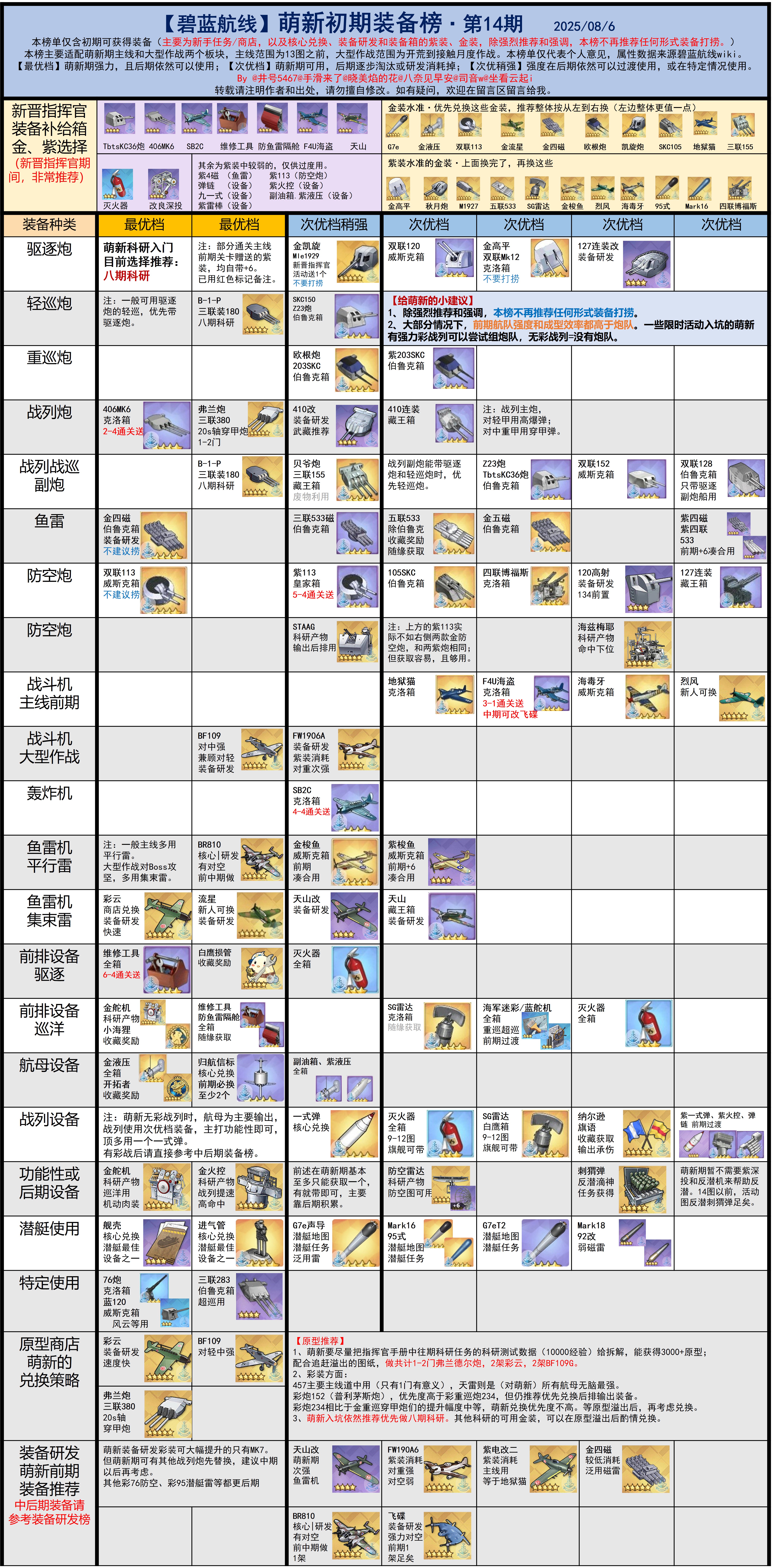 萌新入坑装备推荐榜.png