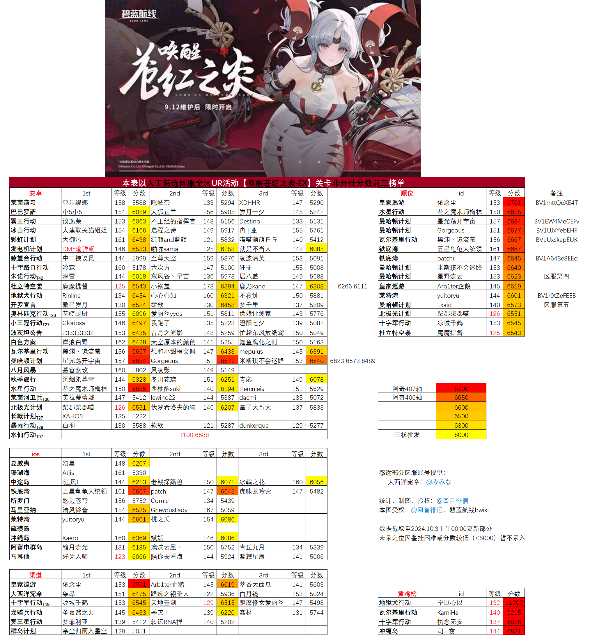 唤醒苍红之炎ex榜.png