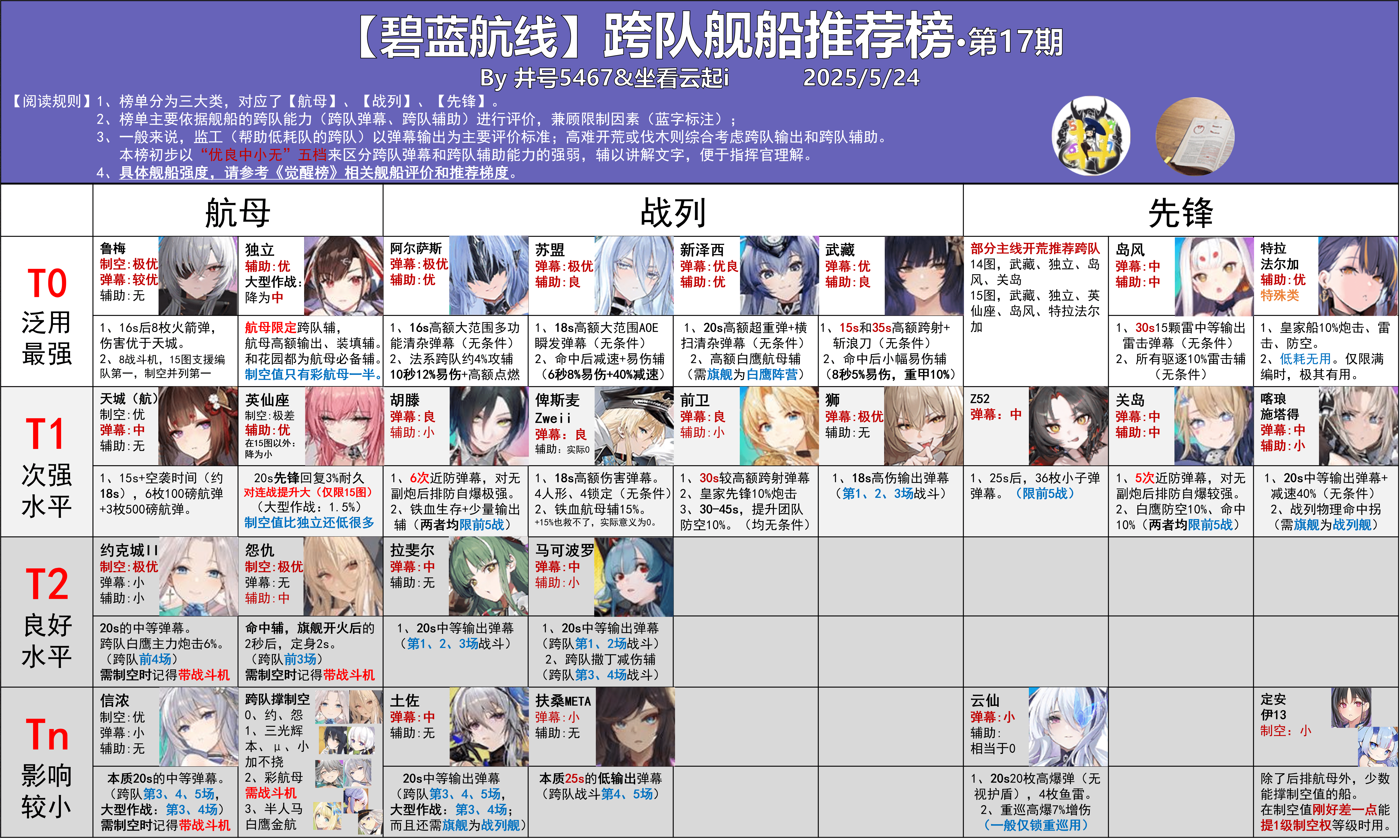 跨队舰船推荐榜.png