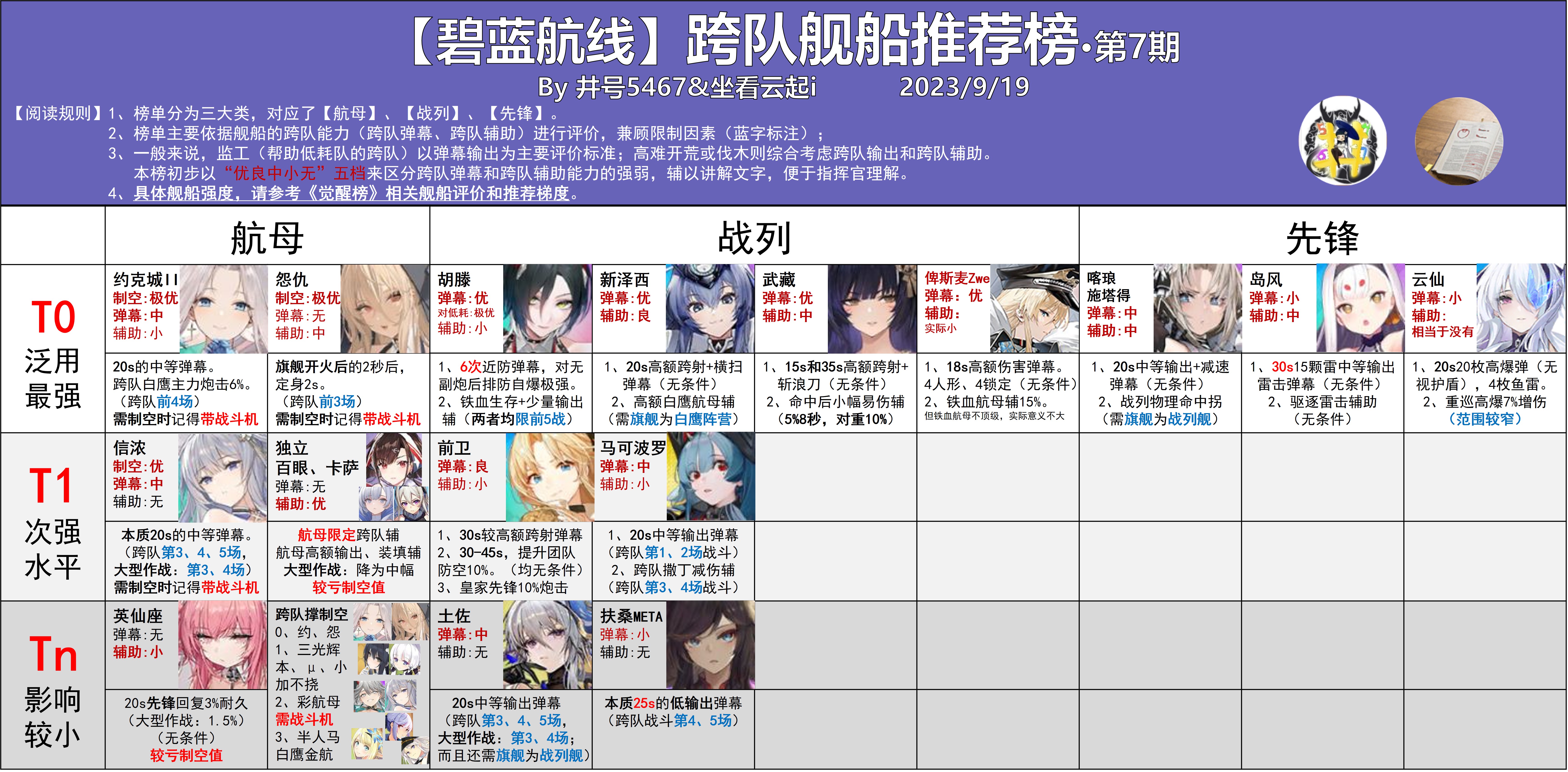 跨队舰船推荐榜.png