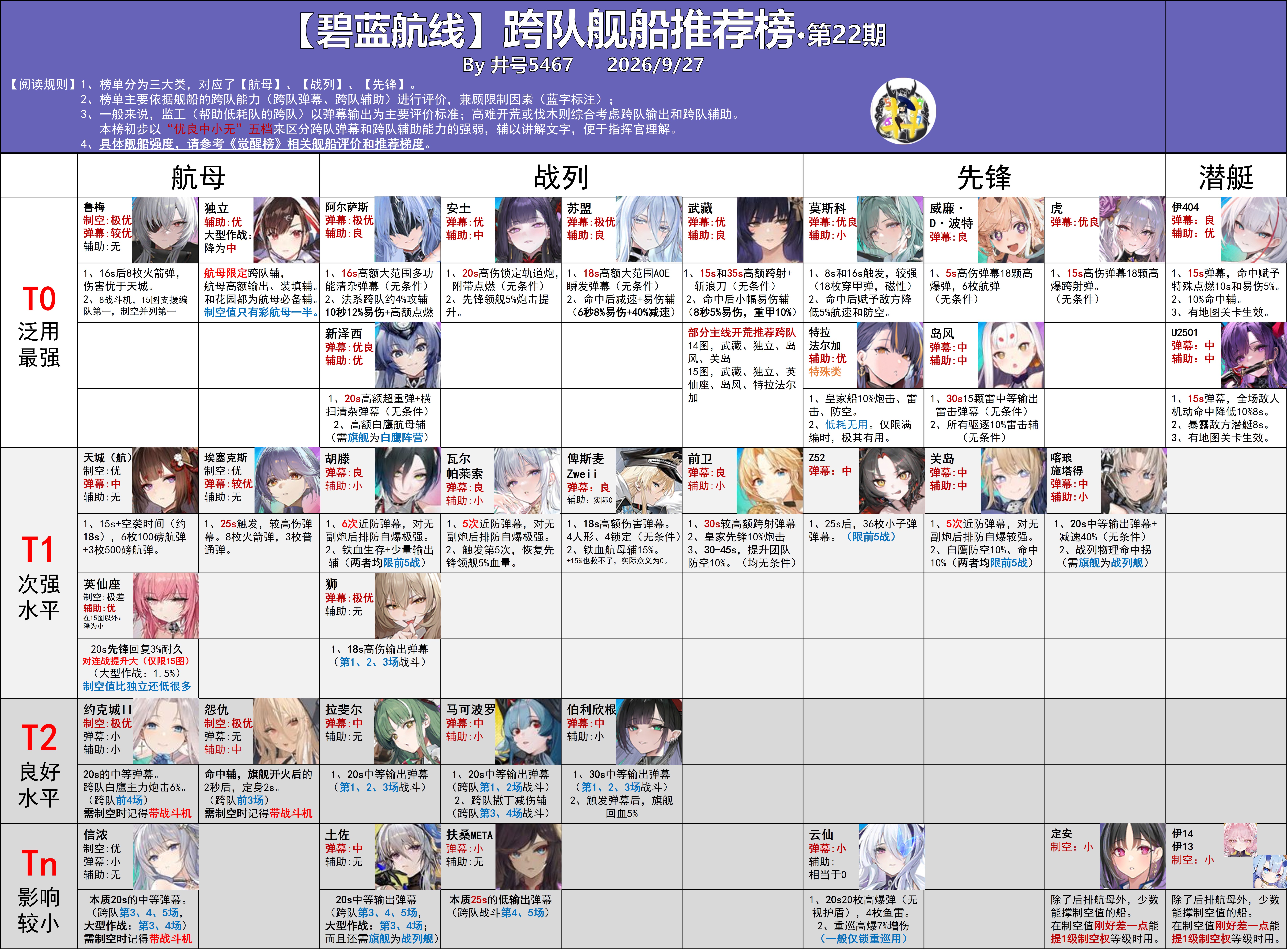 跨队舰船推荐榜.png