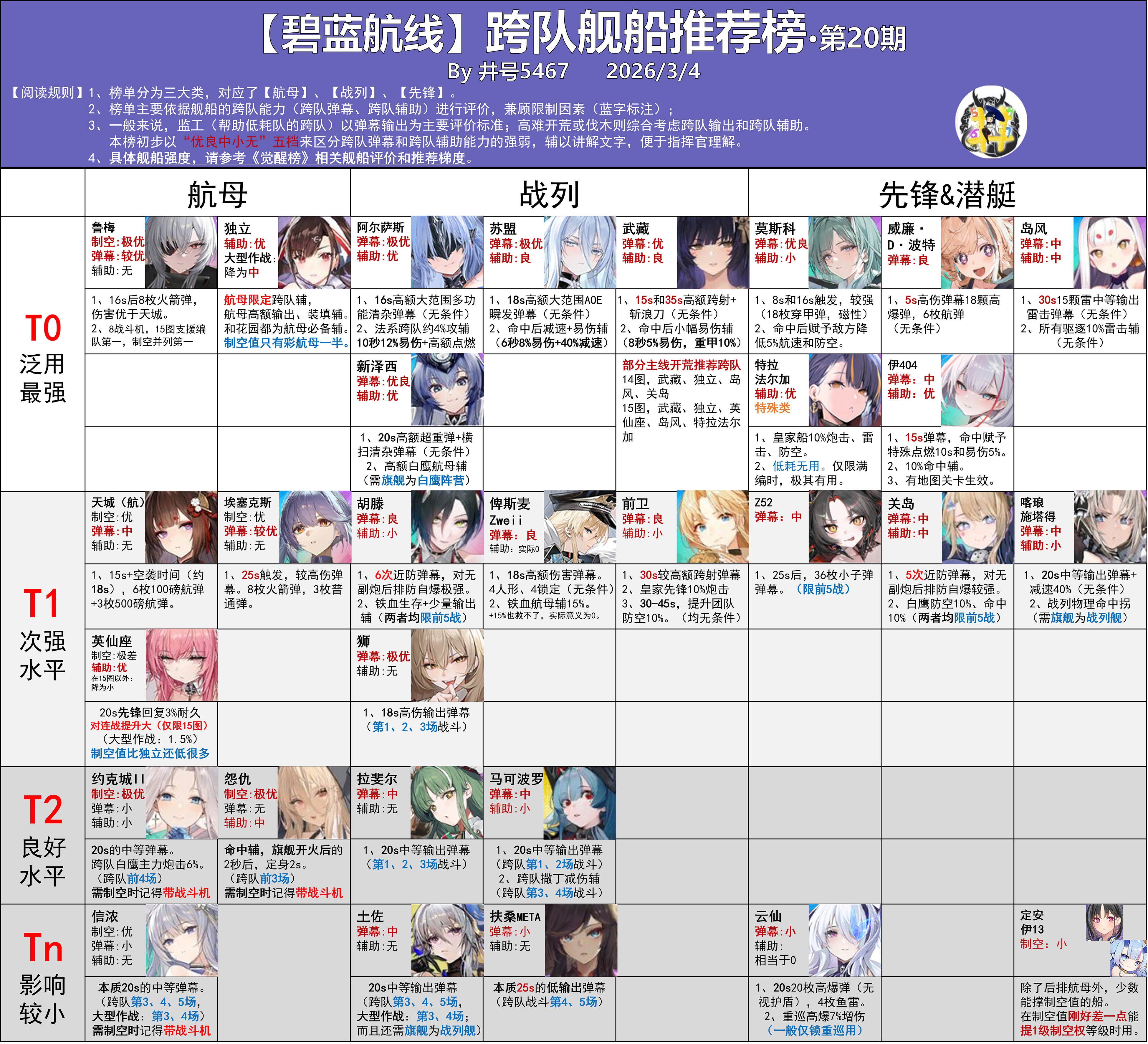 跨队舰船推荐榜.png