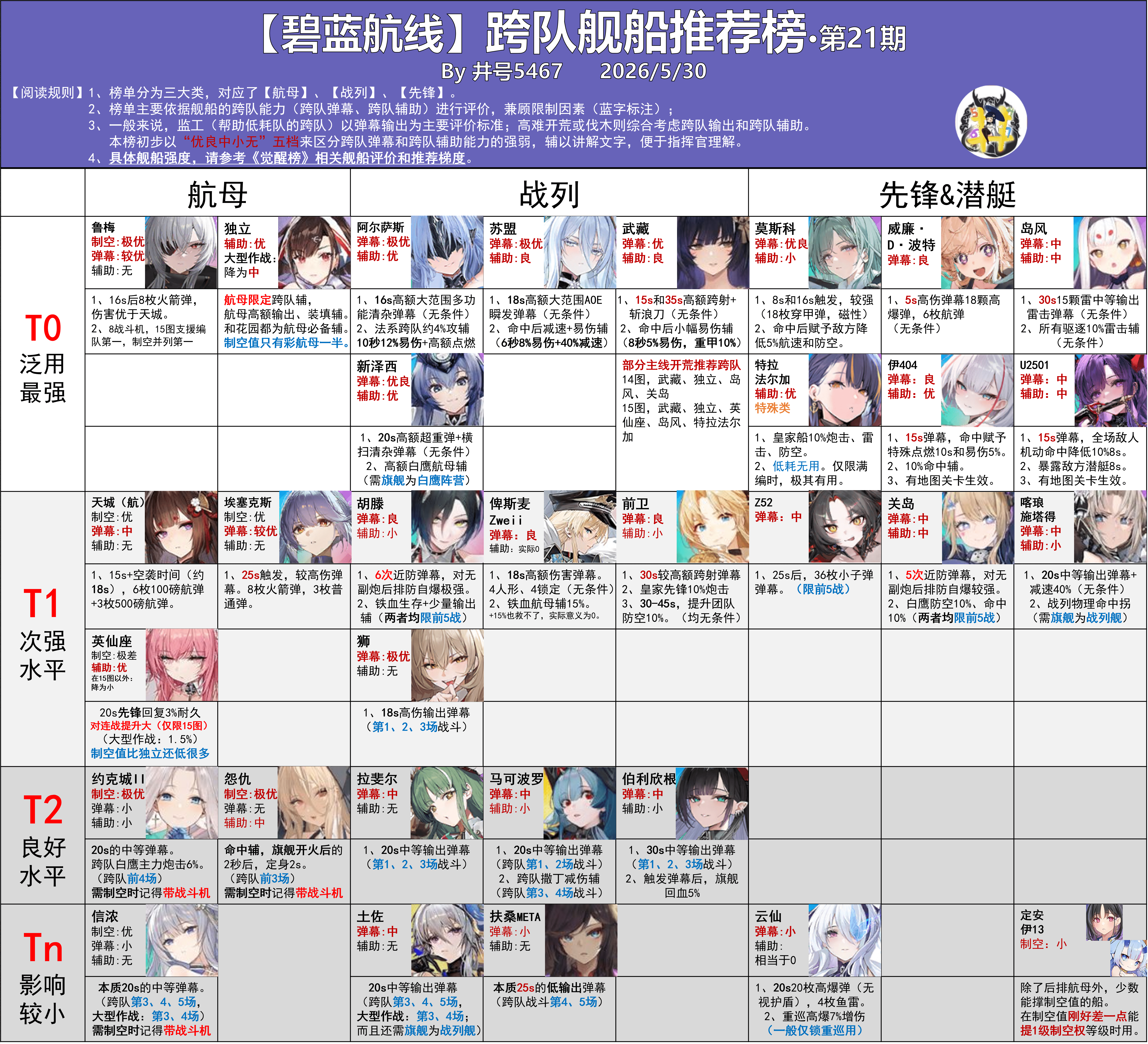 跨队舰船推荐榜.png