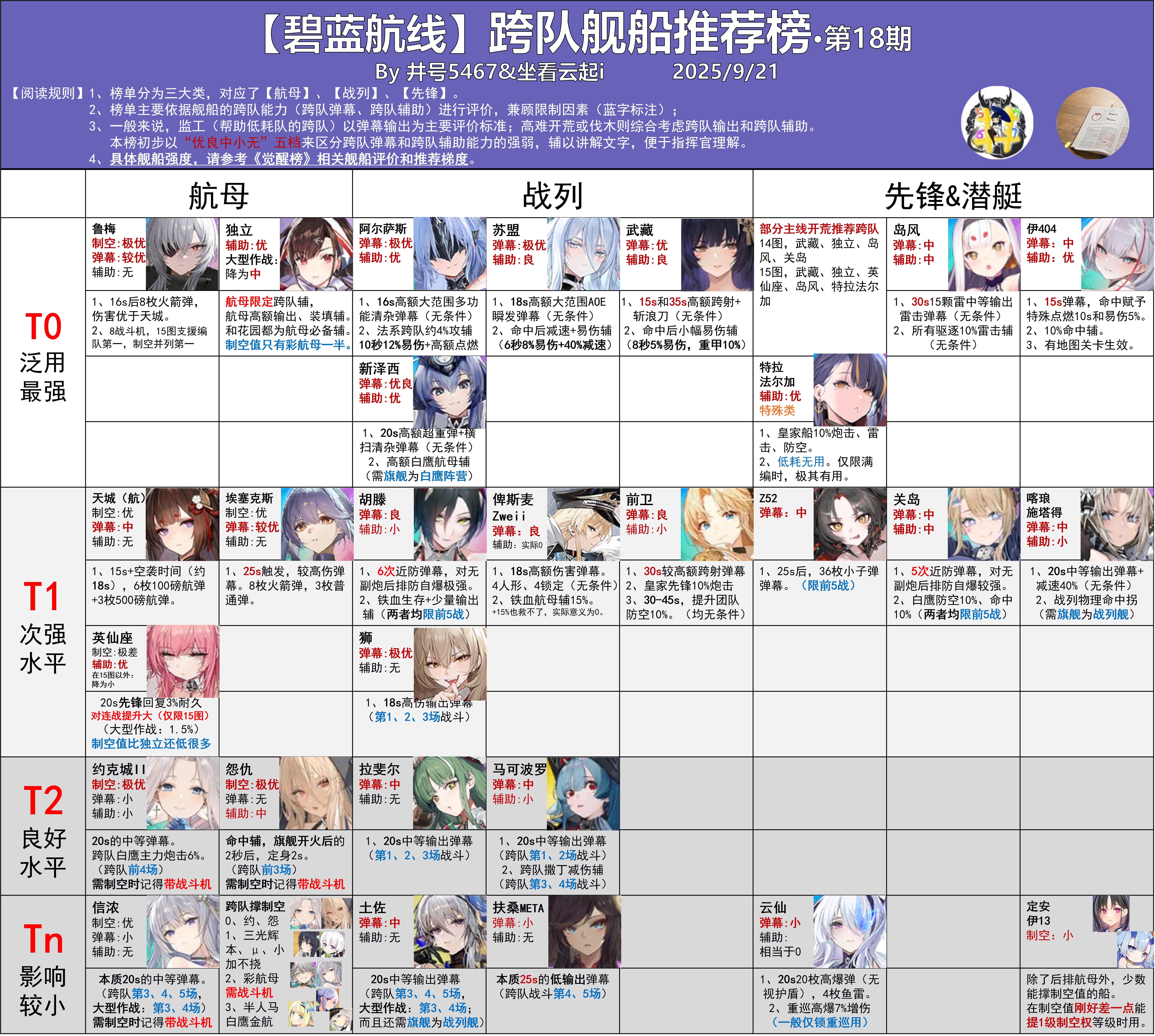 跨队舰船推荐榜.png