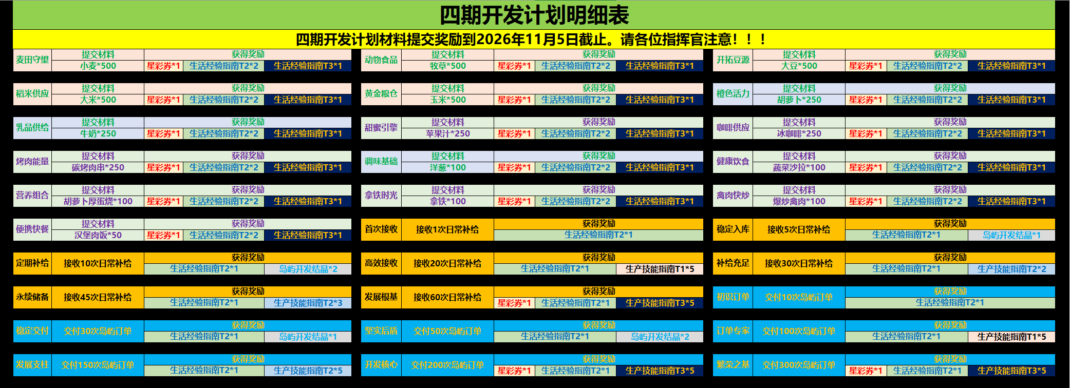 四期开发计划.png
