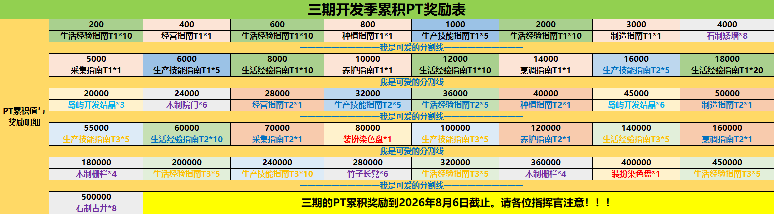 三期累积PT表.png