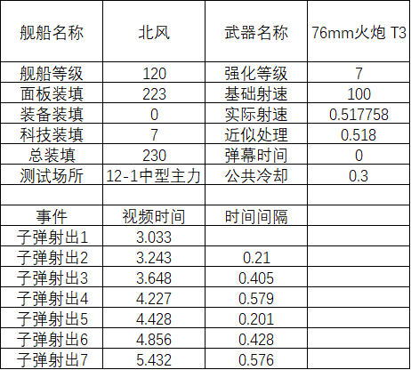 卡炮研究 北风 76炮 数据表.png