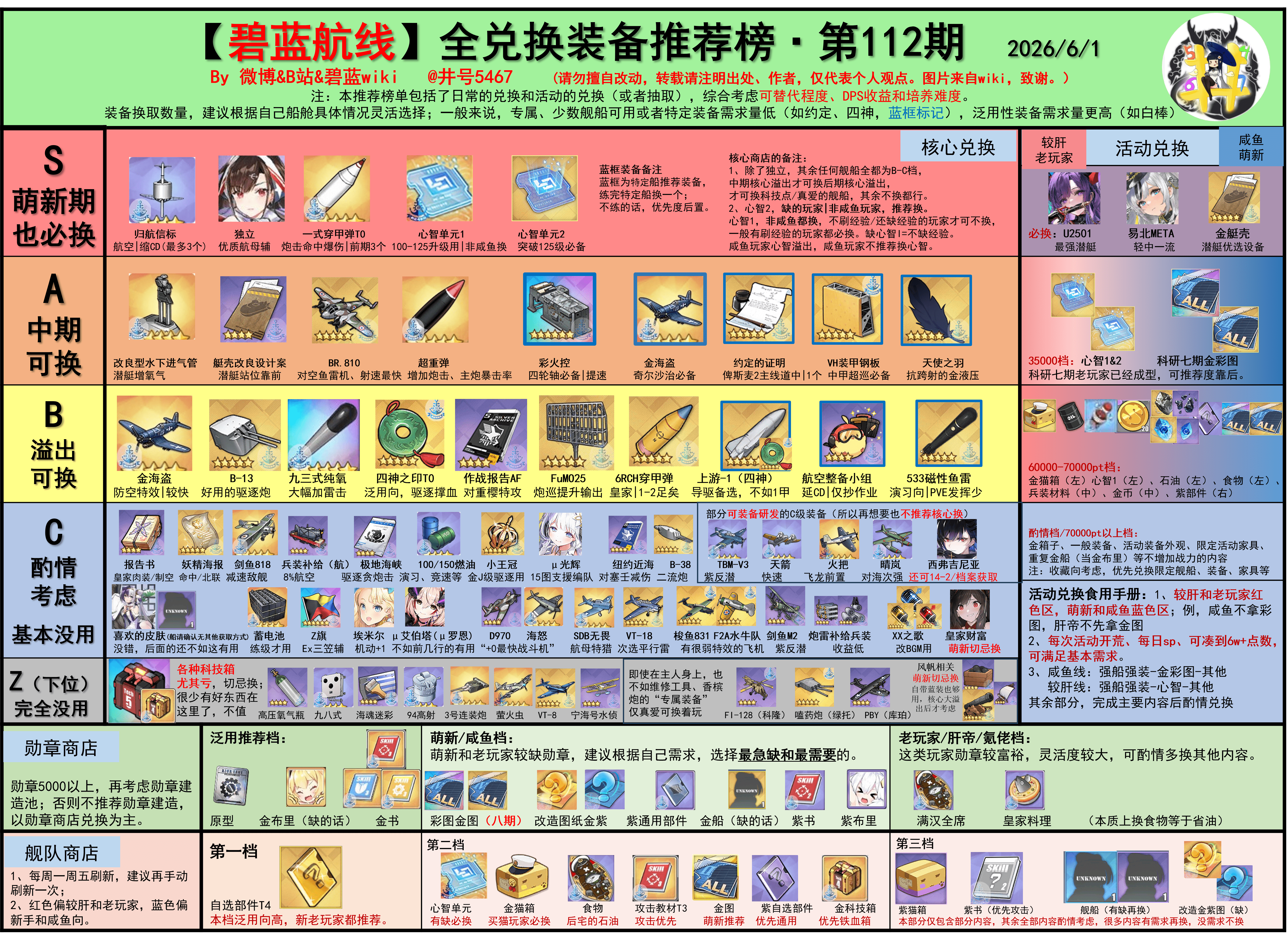 兑换装备推荐榜.png