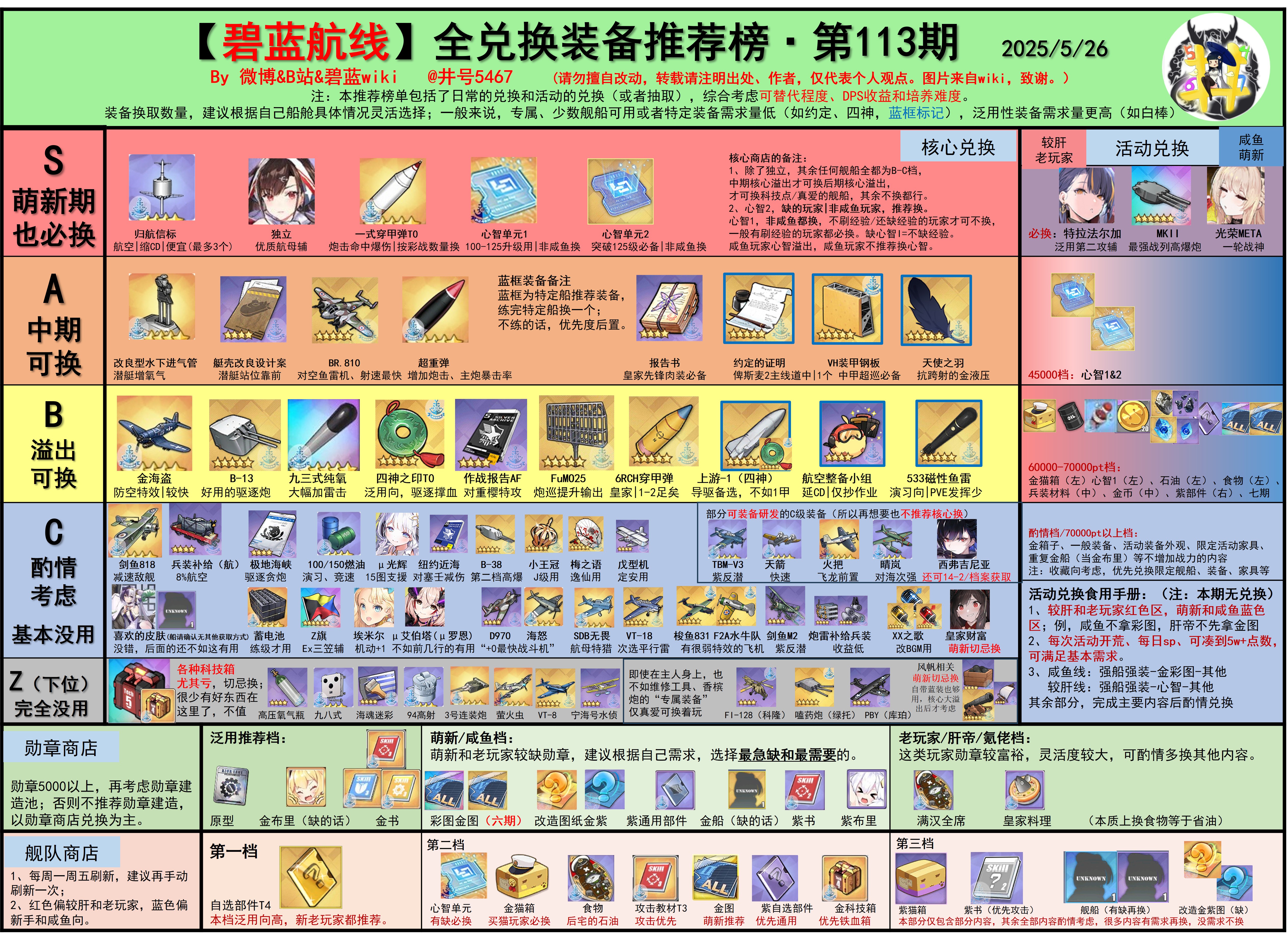 兑换装备推荐榜.png