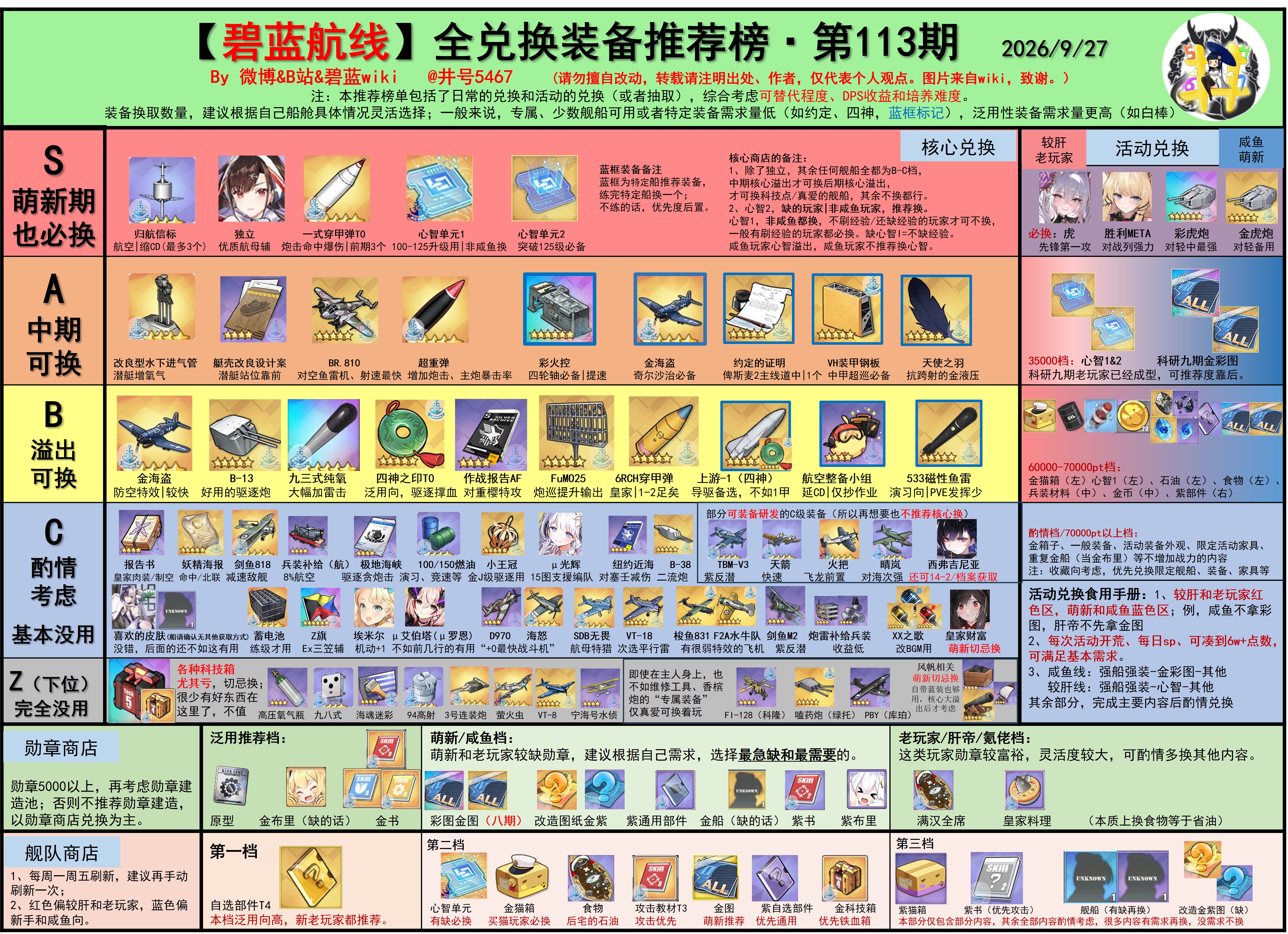 兑换装备推荐榜.png