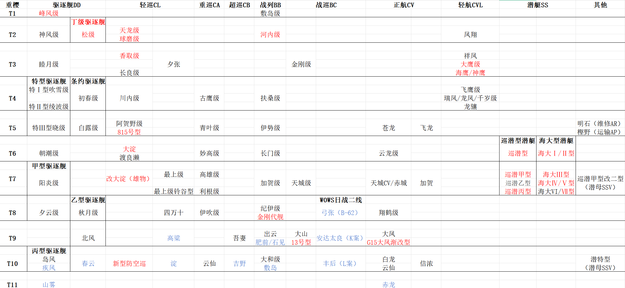 科技树-重樱.png