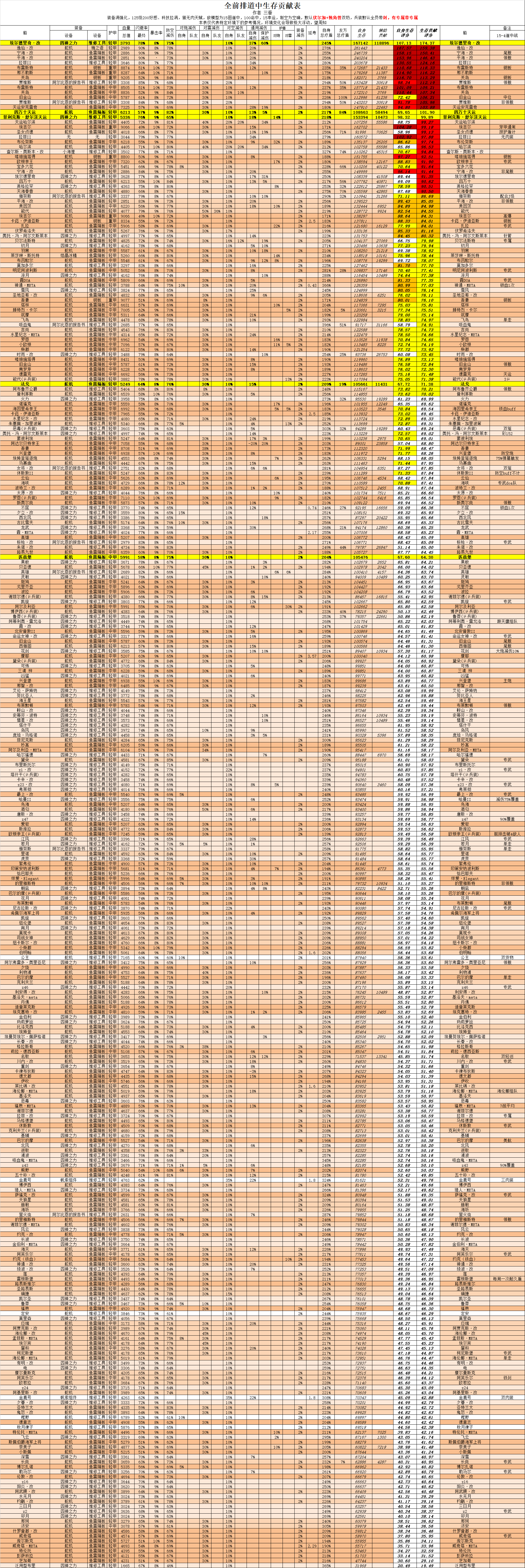 前排生存期望（15图道中）.png