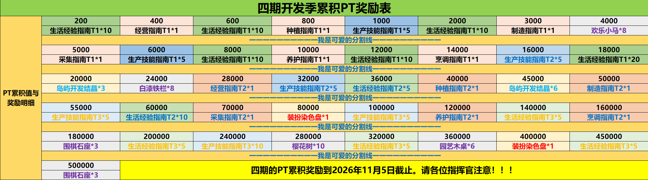 四期累积PT表.png
