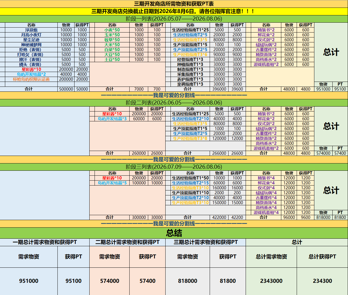 三期开发商店.png