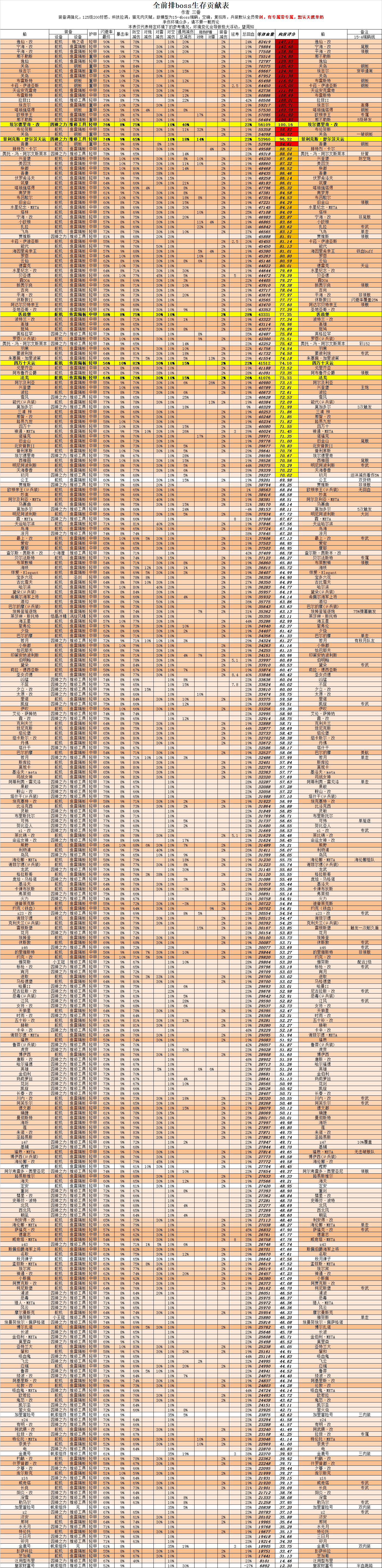 前排生存期望（15图瑞鹤战忒）.png