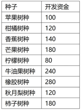岛屿计划部分种子售价修正.jpg