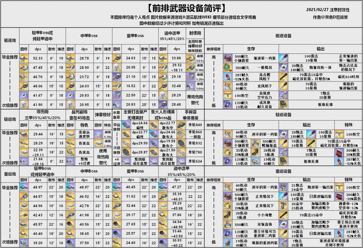 前排武器设备一览表.png