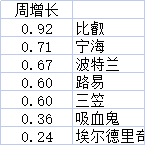 射爆出榜名单.jpg