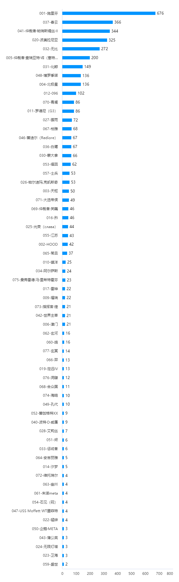 碧蓝航线五周年WIKI同人角色创作大赛投票结果图.png