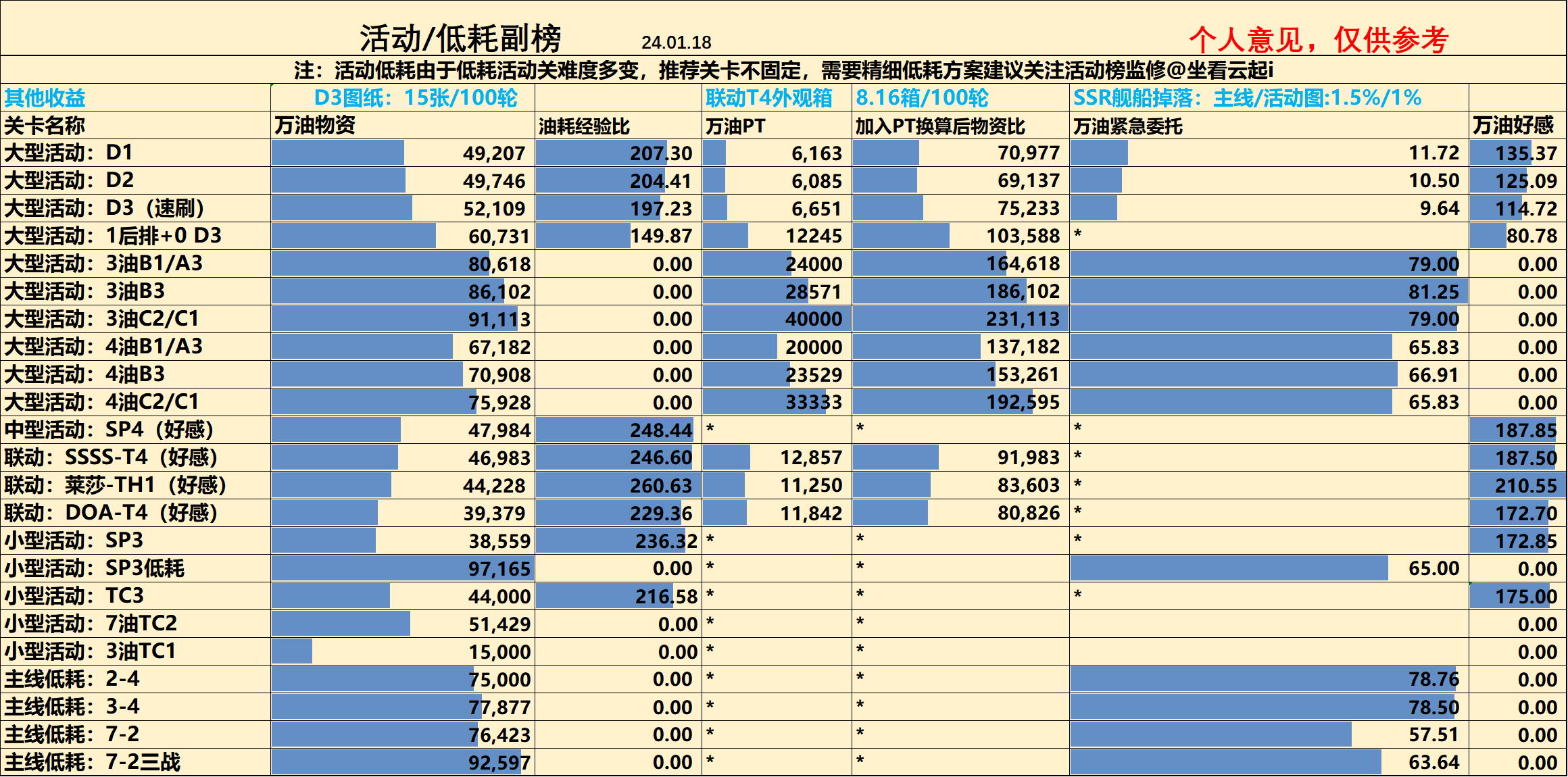 20240118 活动低耗副榜