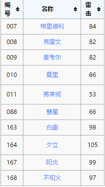 雷击值.png