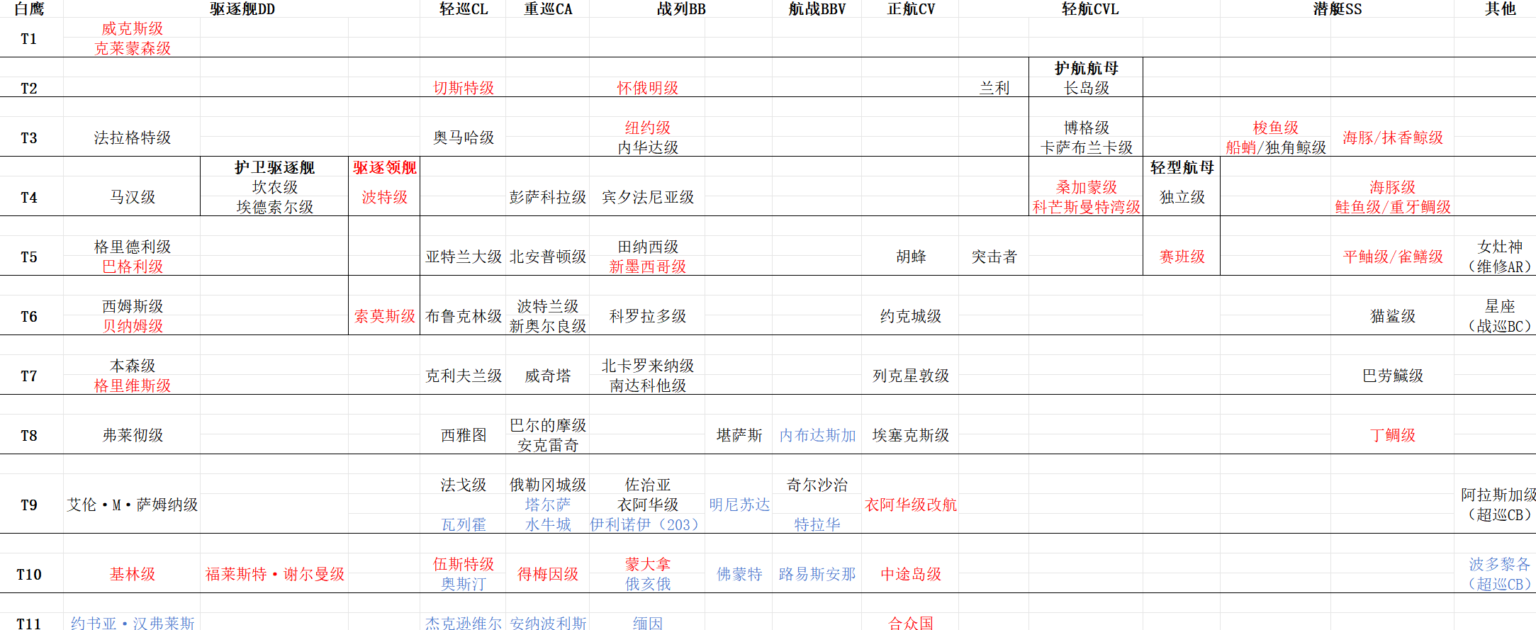 科技树-白鹰.png