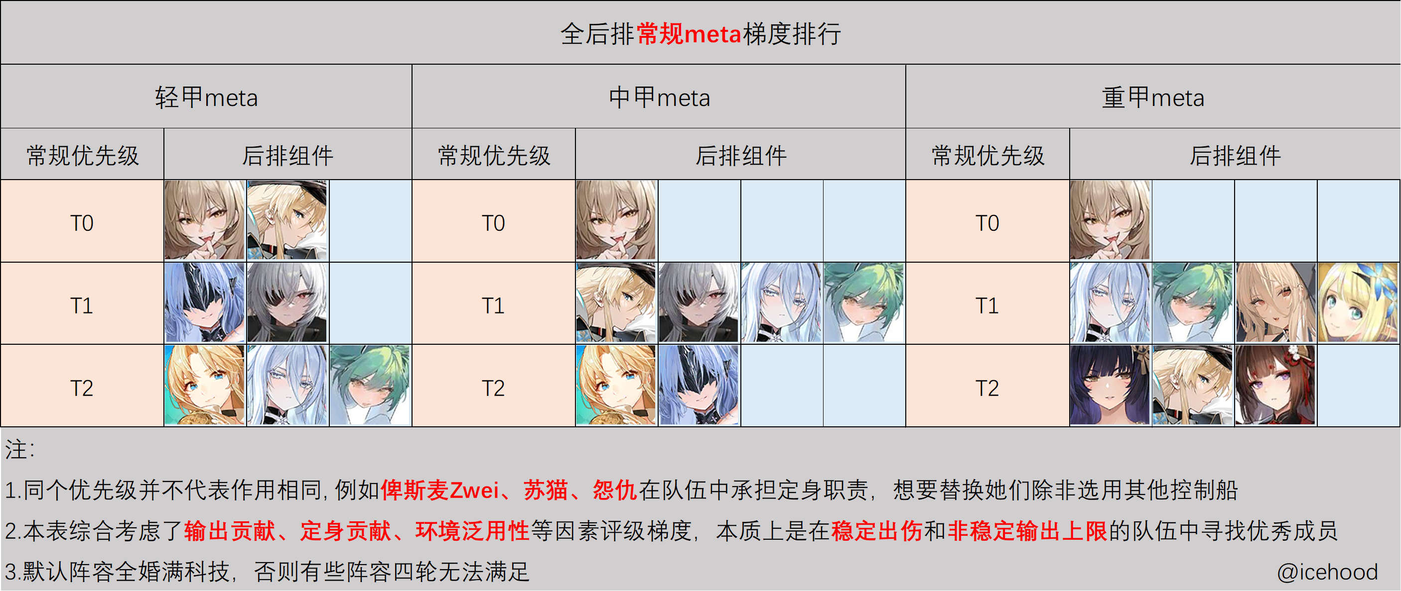 后排优先级.png
