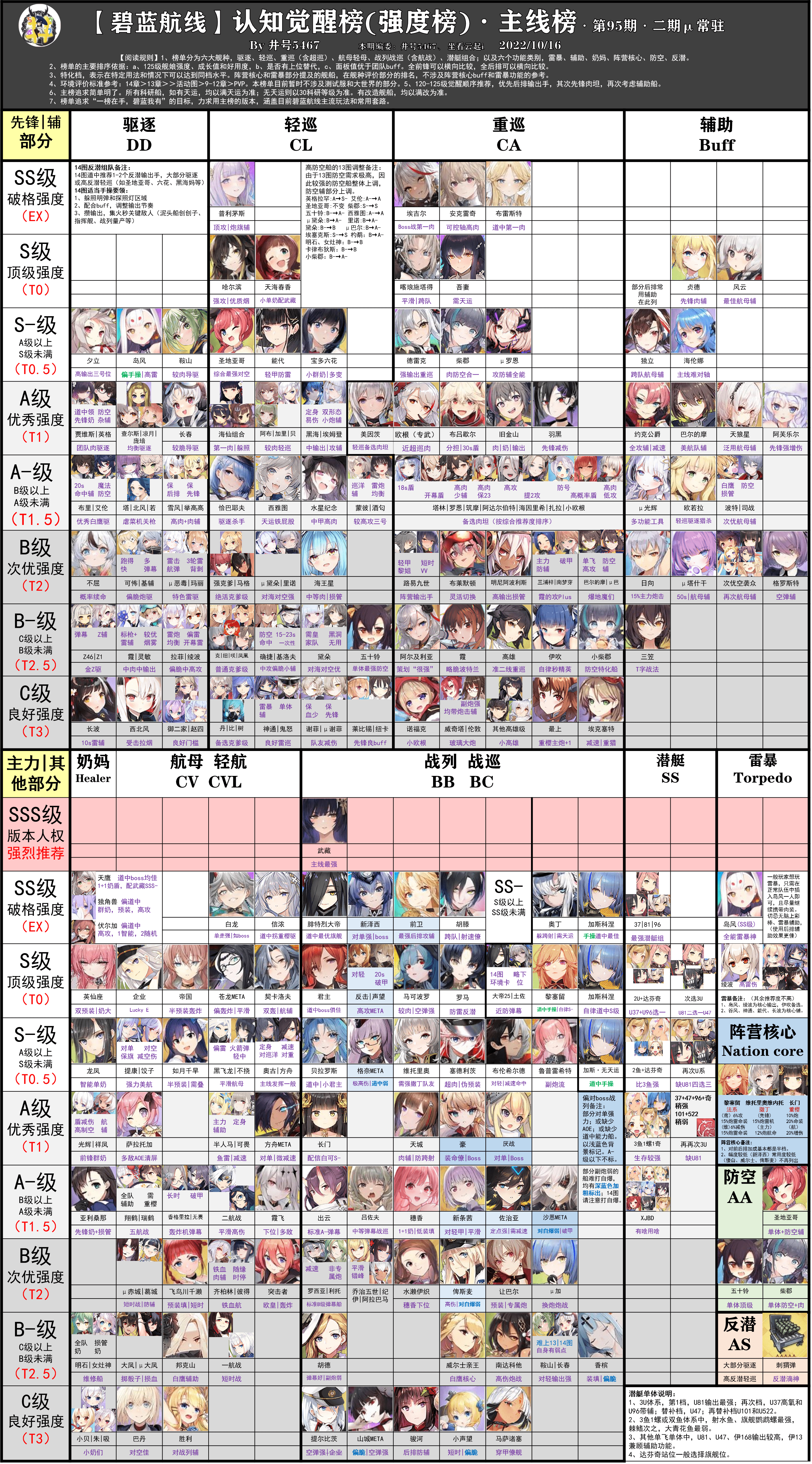 认知觉醒推荐榜 - 碧蓝航线wiki_bwiki_哔哩哔哩