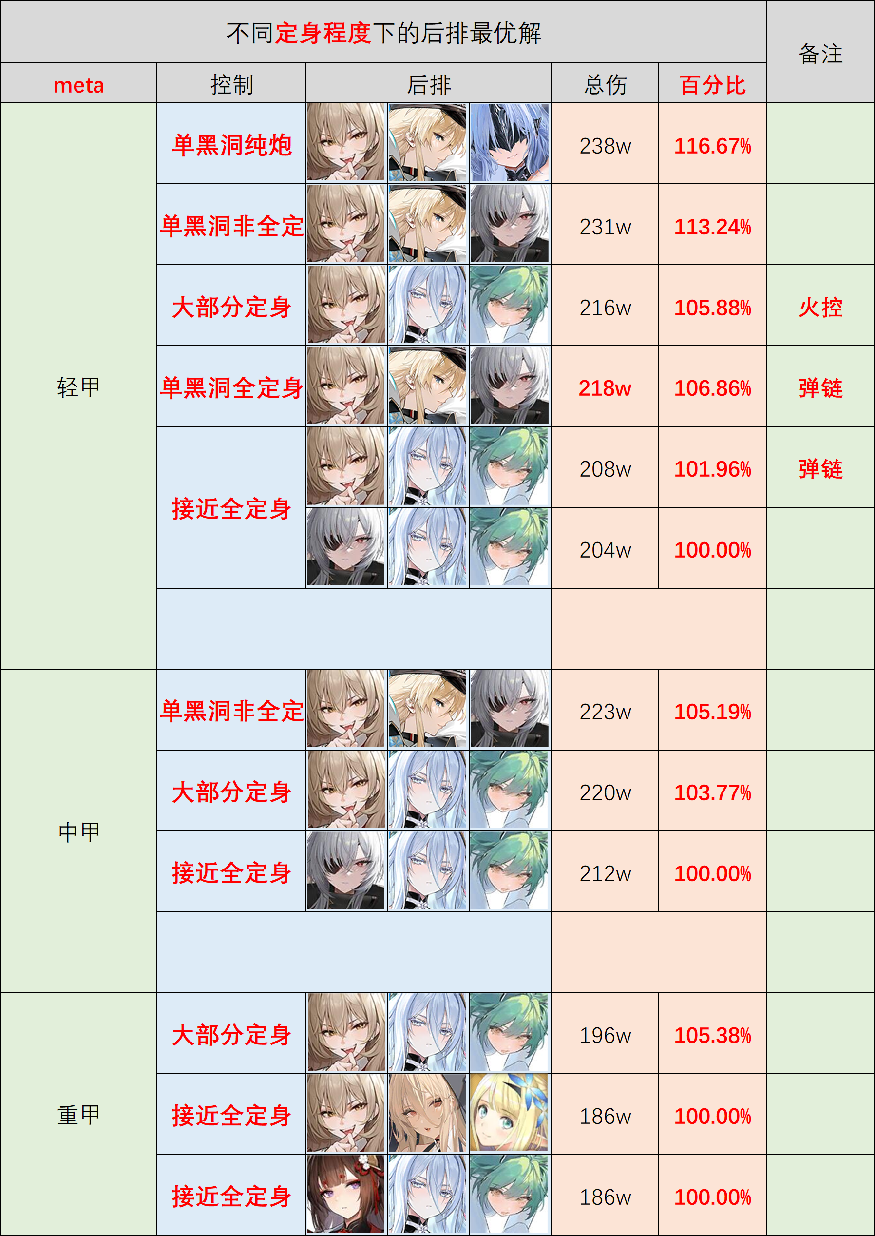 meta数据表.png
