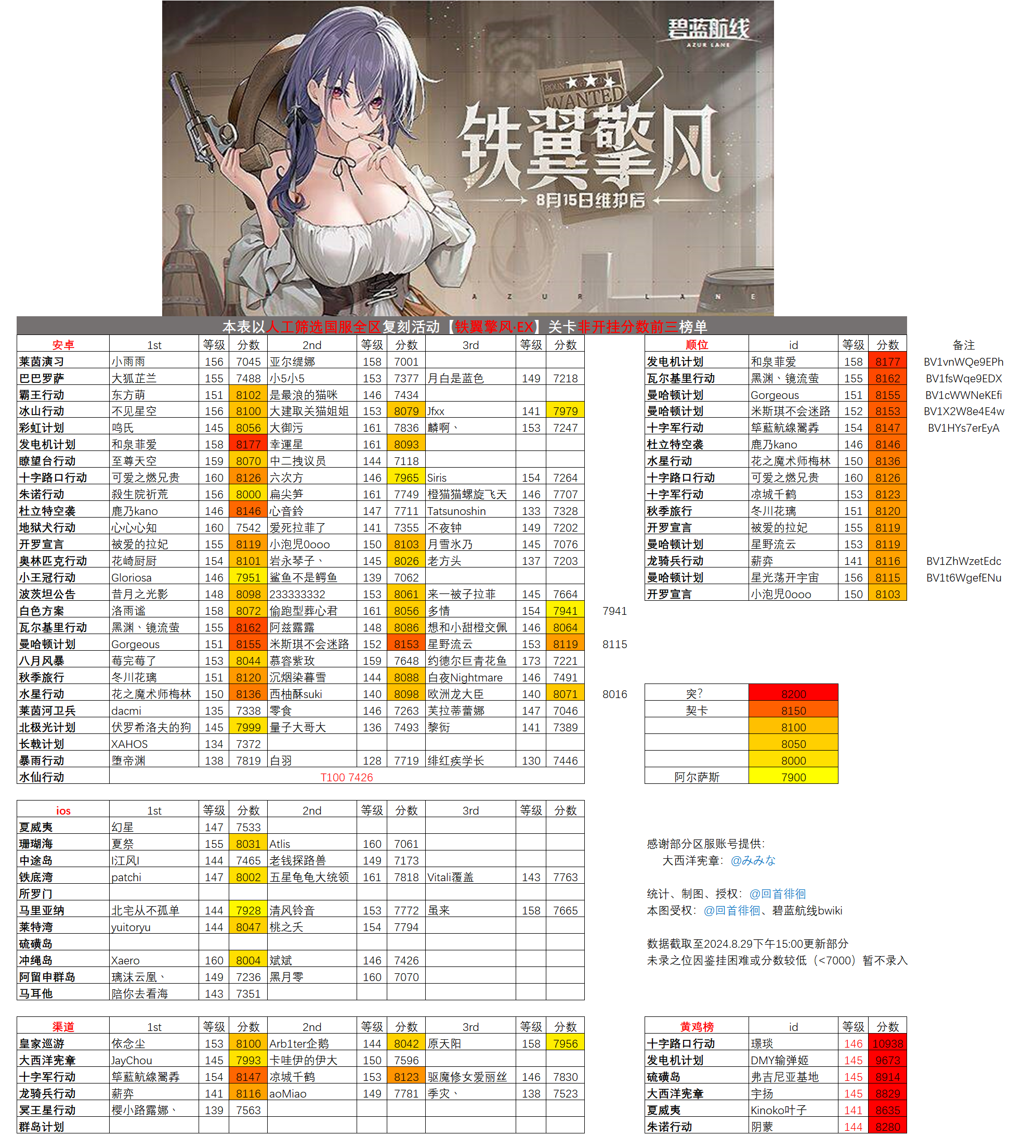 铁翼擎风ex榜.png