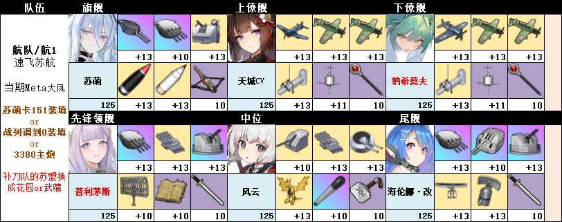 Meta大凤信标战苏航配置.png