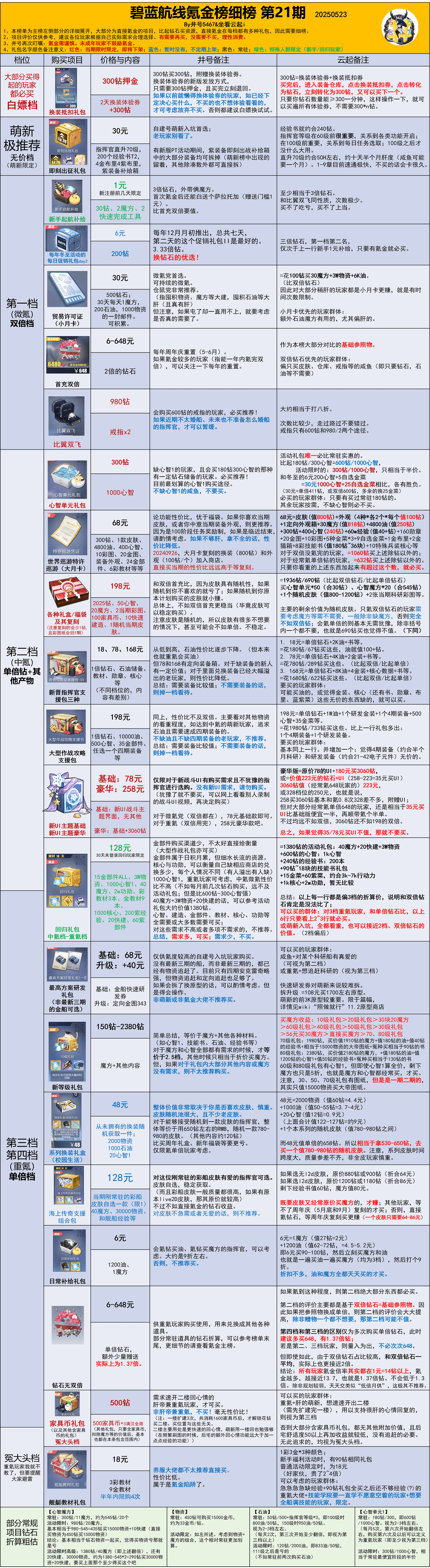 氪金榜细榜.png