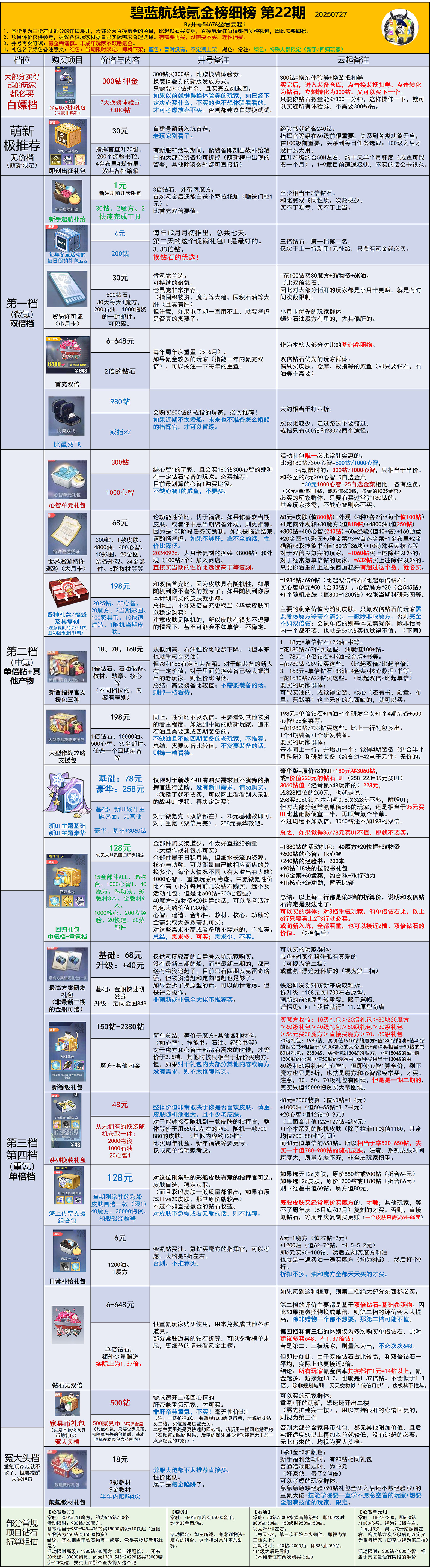 氪金榜细榜.png