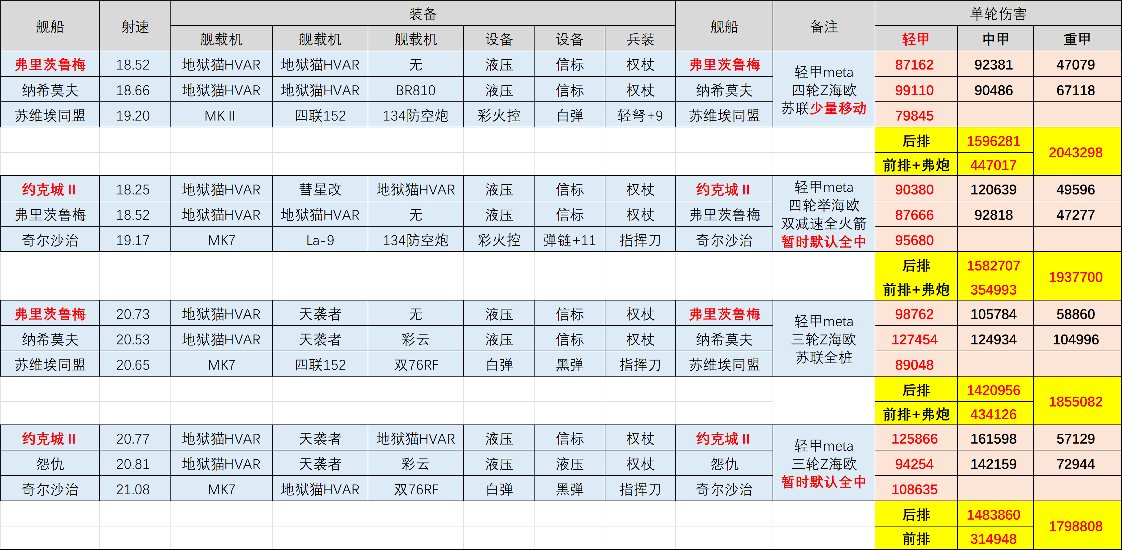 航队对轻.png