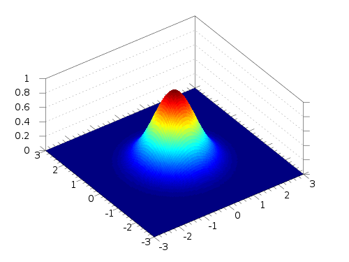 2d gaussian.png