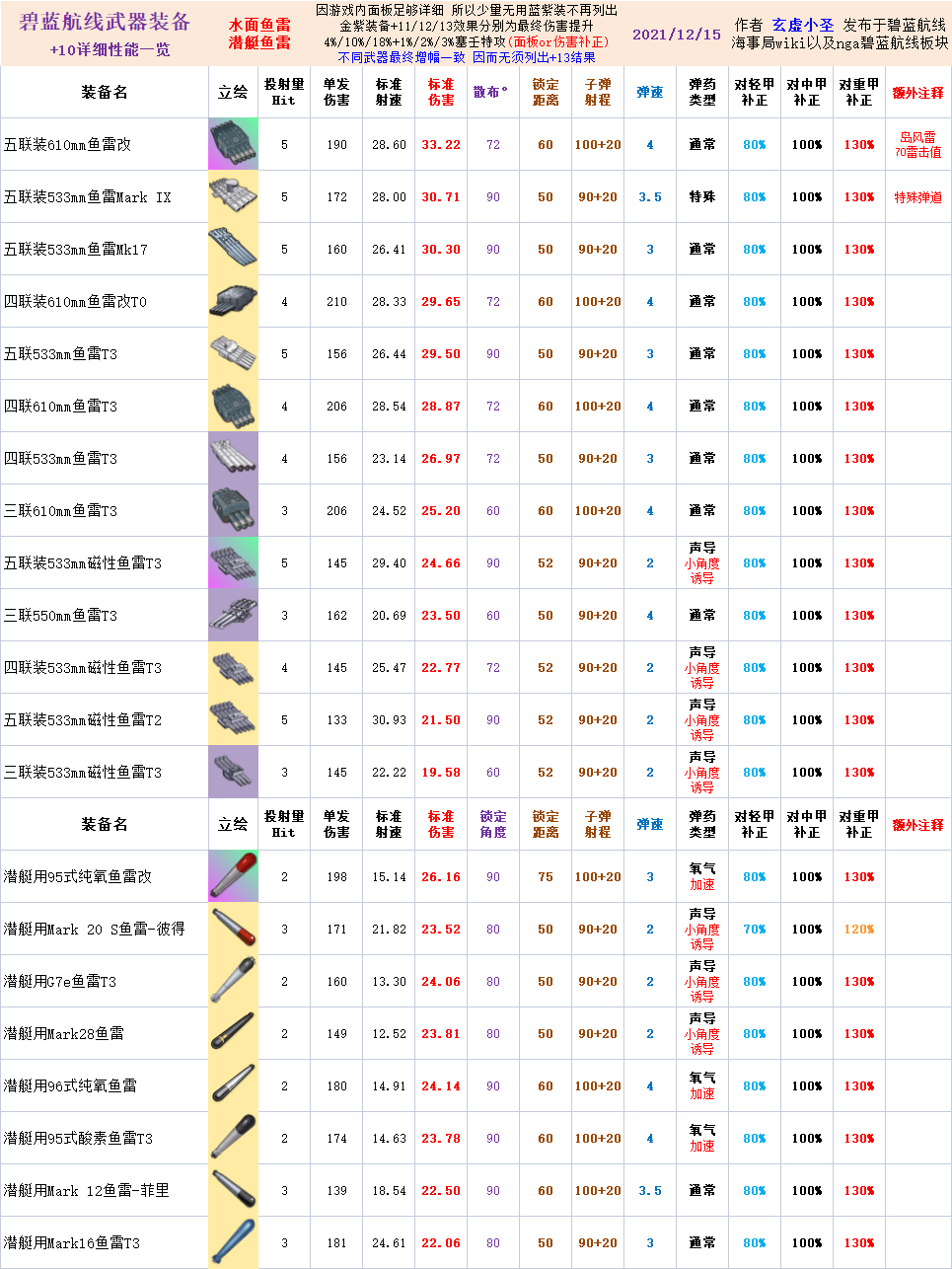 全鱼雷.png