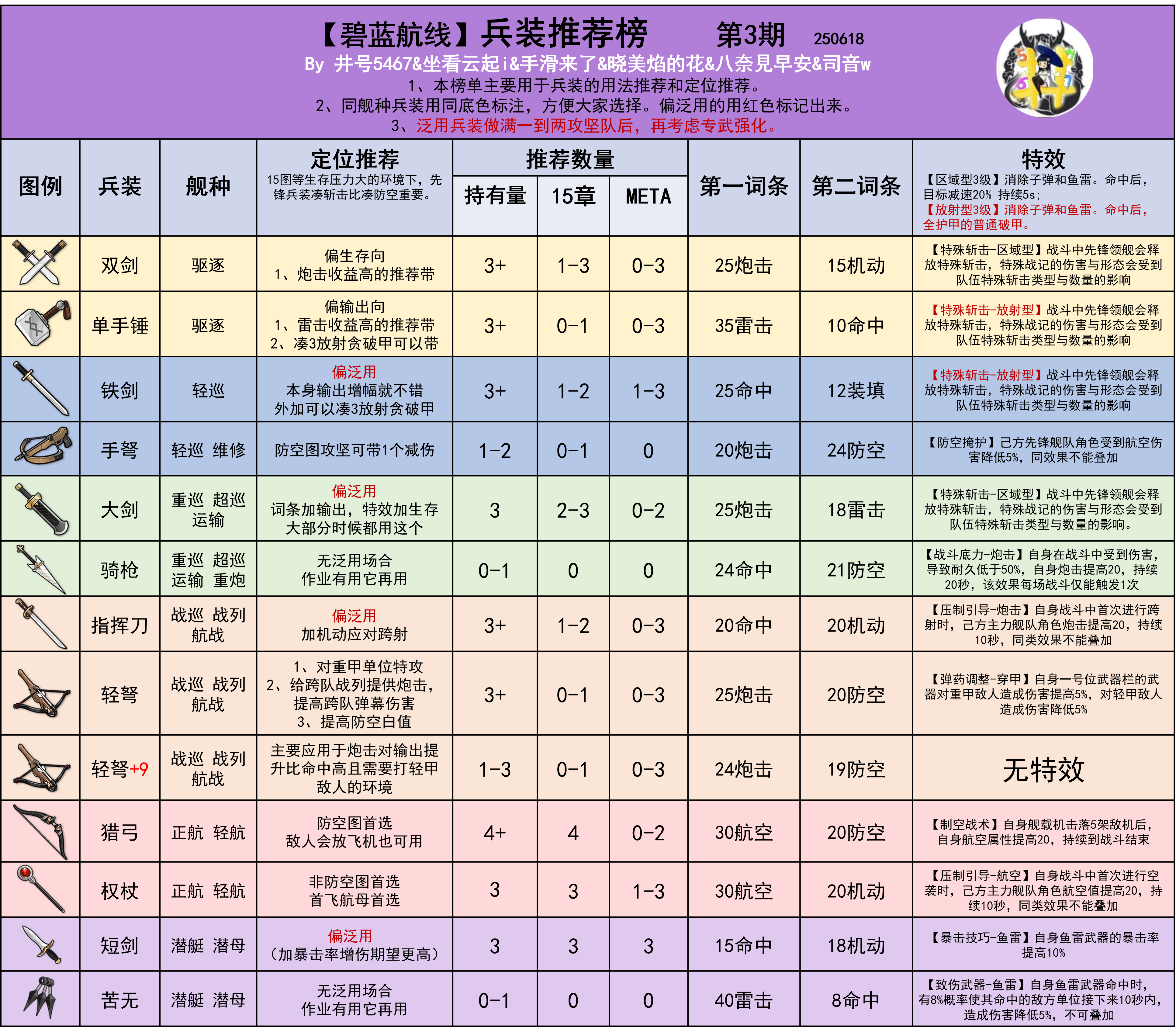 兵装推荐榜.jpg