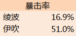 Ex科普-绫波伊吹2.png