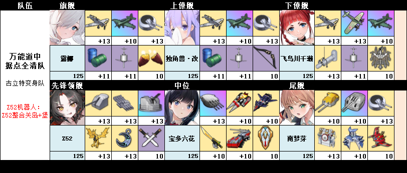 大世界队伍构筑个人推荐(小圣版)之古立特合体变身队.png